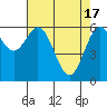 Tide chart for Brighton, Nehalem River, Oregon on 2024/04/17