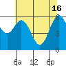 Tide chart for Brighton, Nehalem River, Oregon on 2024/05/16