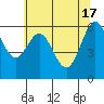 Tide chart for Brighton, Nehalem River, Oregon on 2024/05/17
