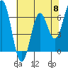 Tide chart for Brighton, Nehalem River, Oregon on 2024/05/8