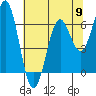 Tide chart for Brighton, Nehalem River, Oregon on 2024/05/9