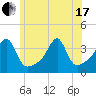 Tide chart for Bristol Ferry, Narragansett Bay, Rhode Island on 2021/06/17