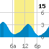 Tide chart for Bristol Ferry, Narragansett Bay, Rhode Island on 2023/01/15