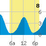 Tide chart for Bristol Ferry, Narragansett Bay, Rhode Island on 2023/06/8