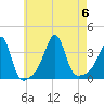 Tide chart for Bristol Ferry, Narragansett Bay, Rhode Island on 2023/08/6