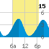 Tide chart for Bristol Ferry, Narragansett Bay, Rhode Island on 2023/09/15