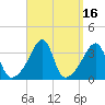 Tide chart for Bristol Ferry, Narragansett Bay, Rhode Island on 2023/09/16