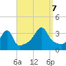 Tide chart for Bristol Ferry, Narragansett Bay, Rhode Island on 2023/09/7