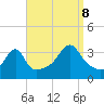 Tide chart for Bristol Ferry, Narragansett Bay, Rhode Island on 2023/09/8