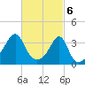 Tide chart for Bristol Ferry, Narragansett Bay, Rhode Island on 2024/03/6
