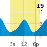 Tide chart for Bristol Highlands, Narragansett Bay, Rhode Island on 2021/06/15