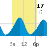 Tide chart for Bristol Highlands, Narragansett Bay, Rhode Island on 2023/09/17
