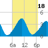 Tide chart for Bristol Harbor, Bristol, Narragansett Bay, Rhode Island on 2023/09/18