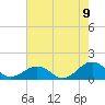 Tide chart for Broad Bay Canal, Virginia on 2022/08/9