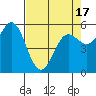 Tide chart for Chetco River, Brookings, Oregon on 2021/04/17