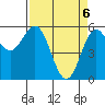Tide chart for Chetco River, Brookings, Oregon on 2021/04/6