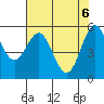 Tide chart for Chetco River, Brookings, Oregon on 2021/05/6