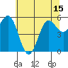 Tide chart for Chetco River, Brookings, Oregon on 2021/06/15