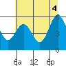 Tide chart for Chetco River, Brookings, Oregon on 2021/06/4