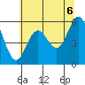 Tide chart for Chetco River, Brookings, Oregon on 2021/06/6