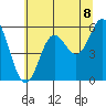 Tide chart for Chetco River, Brookings, Oregon on 2021/06/8