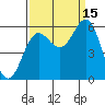 Tide chart for Chetco River, Brookings, Oregon on 2021/09/15