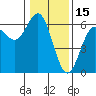 Tide chart for Brookings, Chetco Cove, Oregon on 2022/01/15