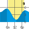 Tide chart for Chetco River, Brookings, Oregon on 2022/04/9