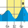 Tide chart for Chetco River, Brookings, Oregon on 2022/06/8