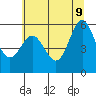 Tide chart for Chetco River, Brookings, Oregon on 2022/06/9