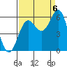 Tide chart for Chetco River, Brookings, Oregon on 2022/09/6