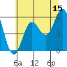 Tide chart for Chetco River, Brookings, Oregon on 2023/06/15