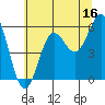 Tide chart for Chetco River, Brookings, Oregon on 2023/06/16