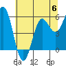 Tide chart for Chetco River, Brookings, Oregon on 2023/06/6