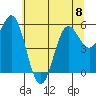 Tide chart for Chetco River, Brookings, Oregon on 2023/06/8