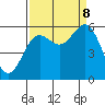 Tide chart for Chetco River, Brookings, Oregon on 2023/09/8
