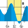 Tide chart for Chetco River, Brookings, Oregon on 2024/03/8