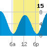Tide chart for Broughton Point, Hazzard Cr, Broad River, South Carolina on 2021/04/15
