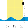 Tide chart for Brown Cove, Lynnhaven Inlet, Virginia on 2021/05/8
