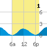 Tide chart for Brown Cove, Lynnhaven Inlet, Virginia on 2022/05/1