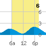 Tide chart for Brown Cove, Virginia on 2022/08/6