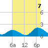 Tide chart for Brown Cove, Virginia on 2022/08/7
