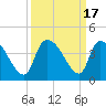 Tide chart for Brown Island, Santee River, South Carolina on 2023/09/17