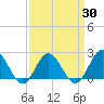 Tide chart for Browns Bay, Virginia on 2021/03/30