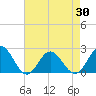 Tide chart for Browns Bay, Virginia on 2021/04/30
