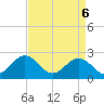 Tide chart for Browns Bay, Virginia on 2021/04/6