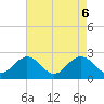 Tide chart for Browns Bay, Virginia on 2021/05/6