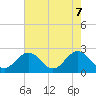 Tide chart for Browns Bay, Virginia on 2021/05/7