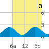 Tide chart for Browns Bay, Virginia on 2021/06/3