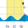 Tide chart for Browns Bay, Virginia on 2021/06/9